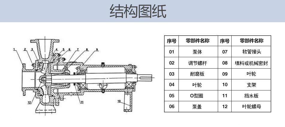 紙漿泵結(jié)構(gòu)圖紙