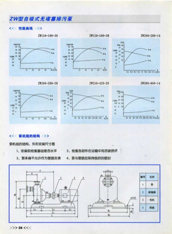 ZW型自吸無堵塞排污泵性能 ZW型自吸無堵塞排污泵性能