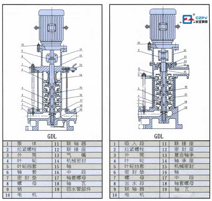 立式多級離心泵結構圖 立式多級離心泵結構圖
