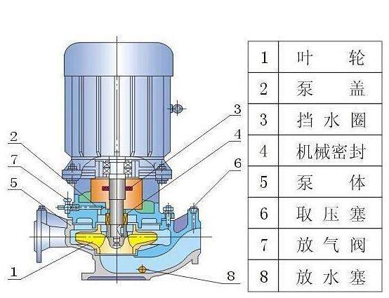 立式離心泵 立式離心泵