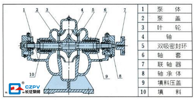 單級雙吸離心泵結構圖