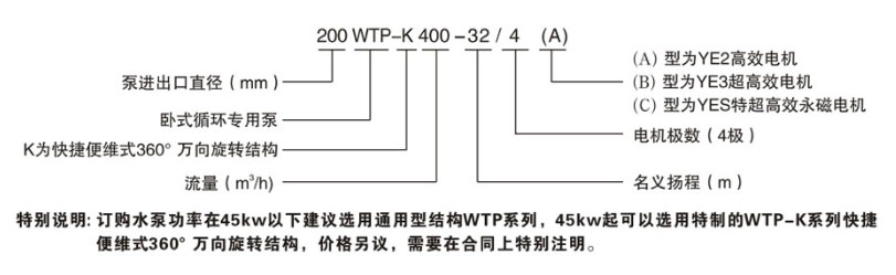 臥式節能泵型號意義圖