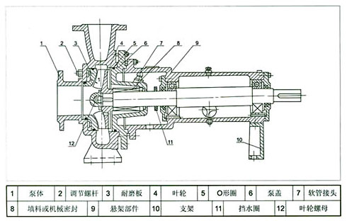 無阻塞紙漿泵的構造圖 無阻塞紙漿泵的構造圖