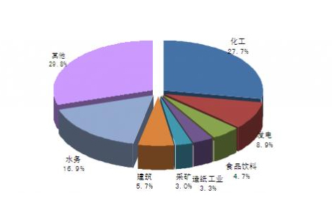 2015-2021我國(guó)水泵行業(yè)存在的問(wèn)題及發(fā)展前景分析 2015-2021我國(guó)水泵行業(yè)存在的問(wèn)題及發(fā)展前景分析