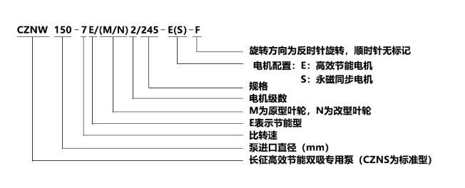 CZNW(S)中開雙吸泵型號(hào)意義 CZNW(S)中開雙吸泵型號(hào)意義