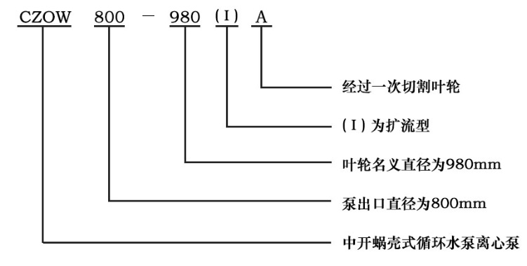 CZOW雙吸中開泵型號(hào)意義 CZOW雙吸中開泵型號(hào)意義