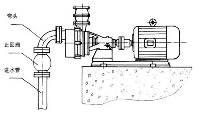 自吸泵安裝圖和用法 自吸泵安裝圖和用法