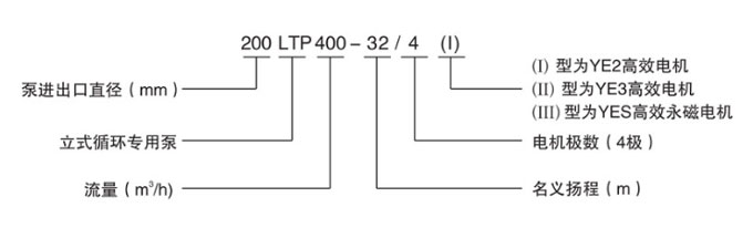 立式節能泵型號意義-1