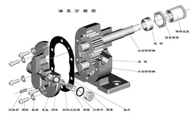 油泵分解圖 油泵分解圖