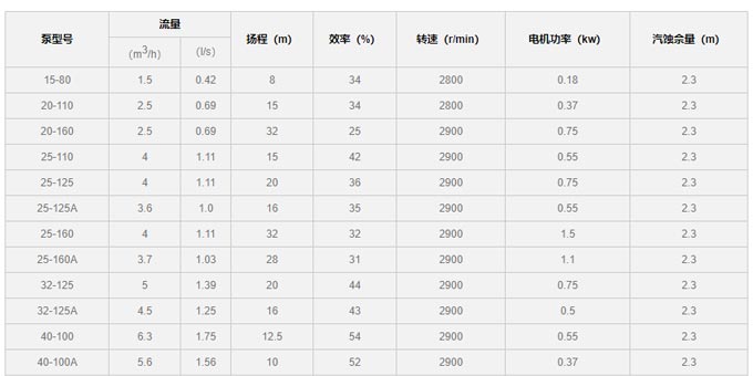 水泵型號參數表圖片